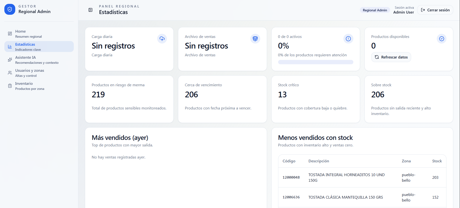 Estadísticas con KPIs y series temporales